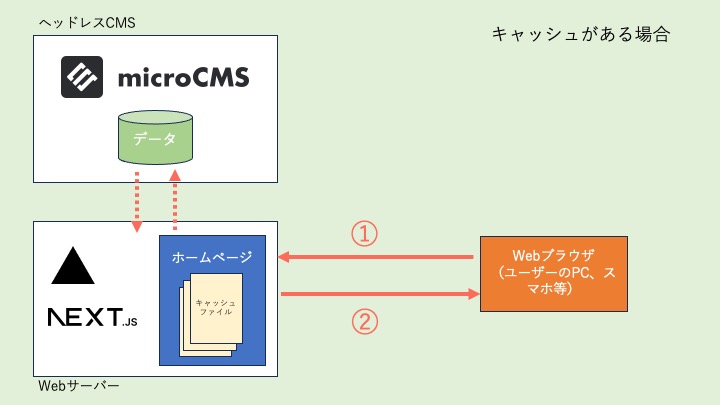 記事のサムネイル画像